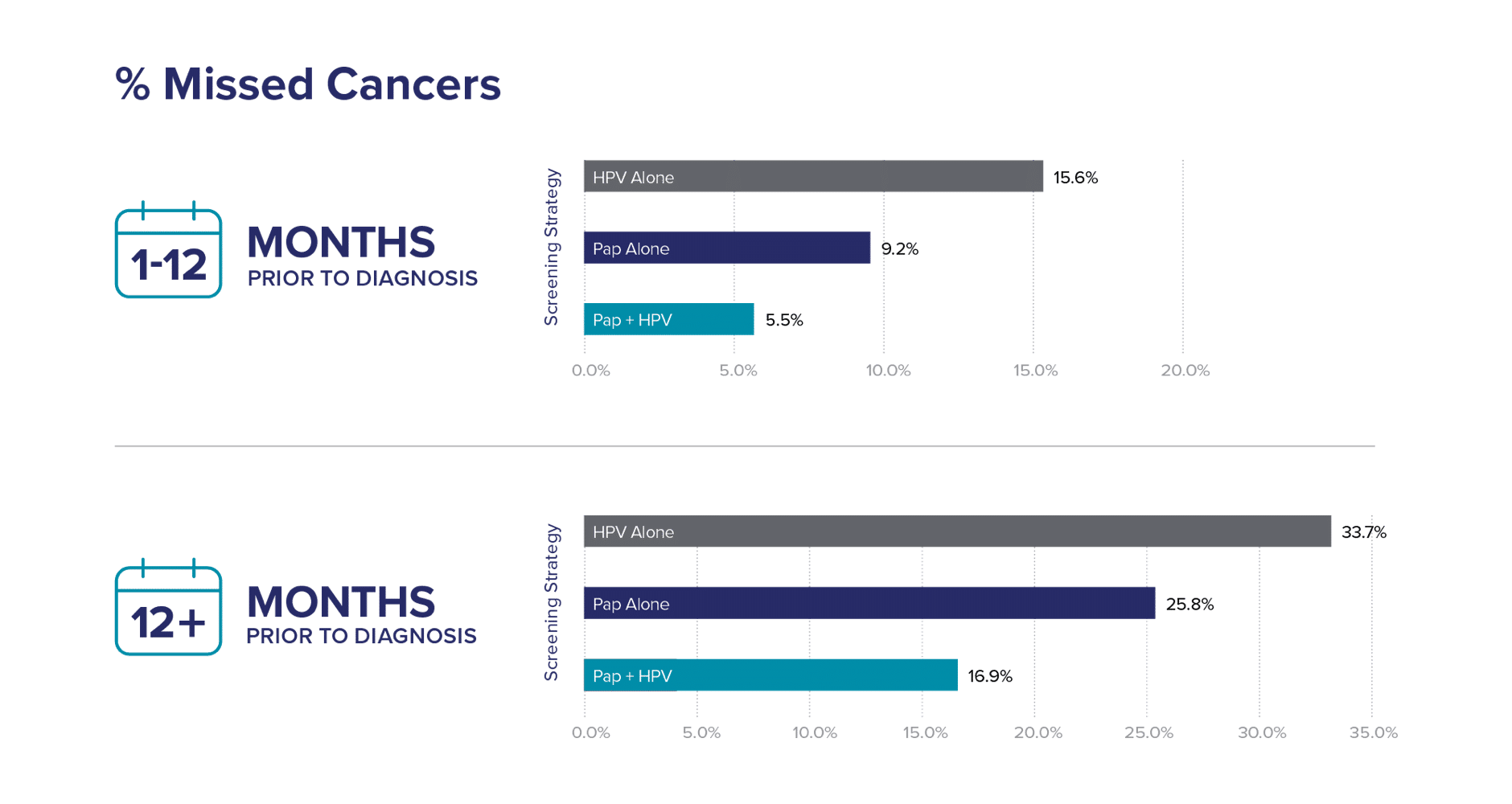 missed-cancers-graph Graph_6