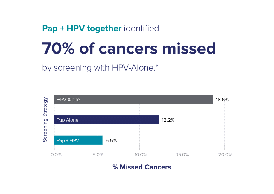 pap-hpv-graph1 Graph_4