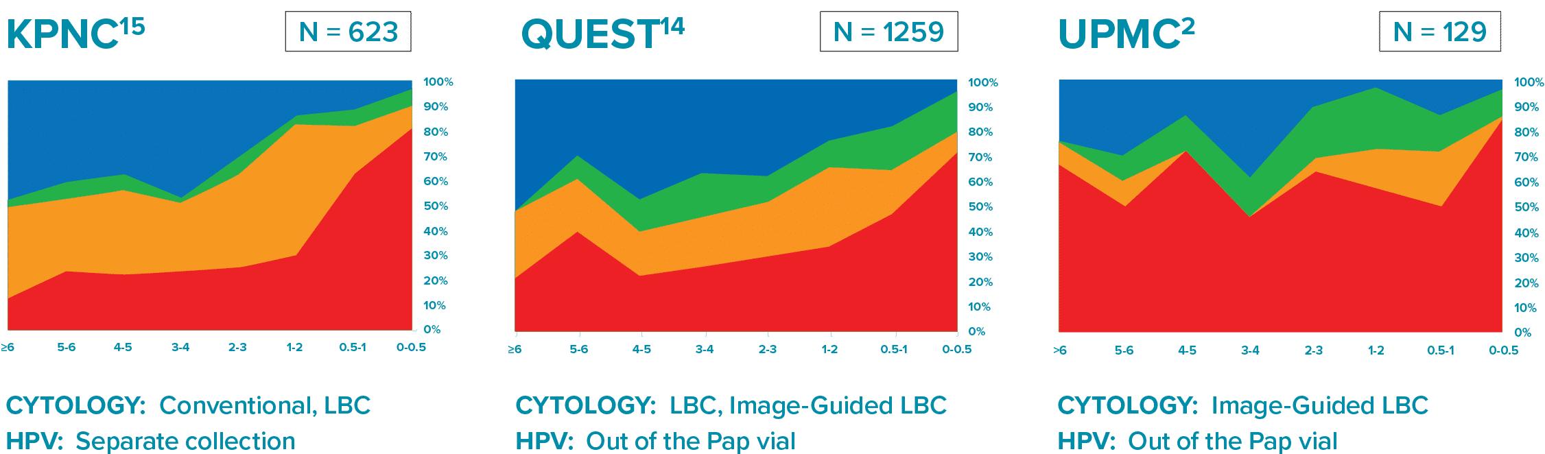 SS-00946-001 Rev.001 Quest Infographic_R1.00 (1) Quest Infographic_R1.00