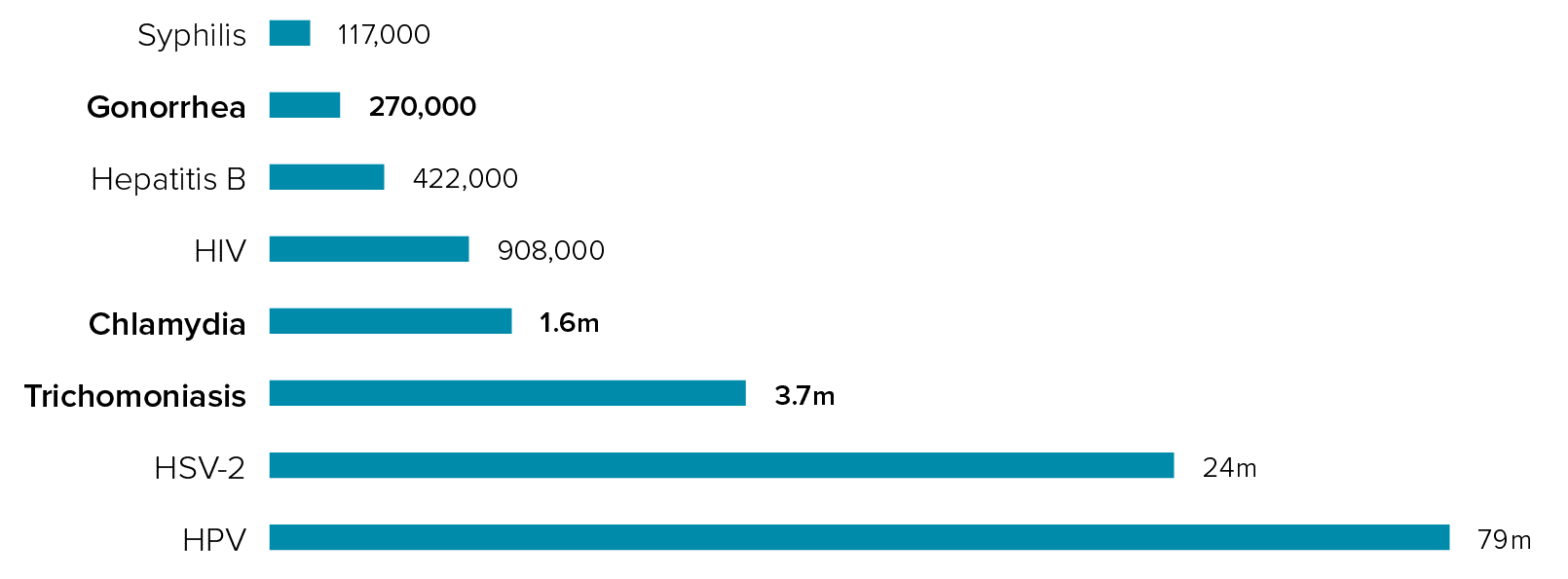 3.0_graph1