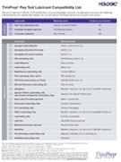 ThinPrep Lubricant Compatibility List