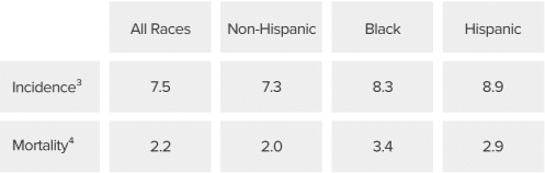2017_CC_incidence_mortality_rates_R5.00