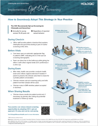 Implementation Infographic