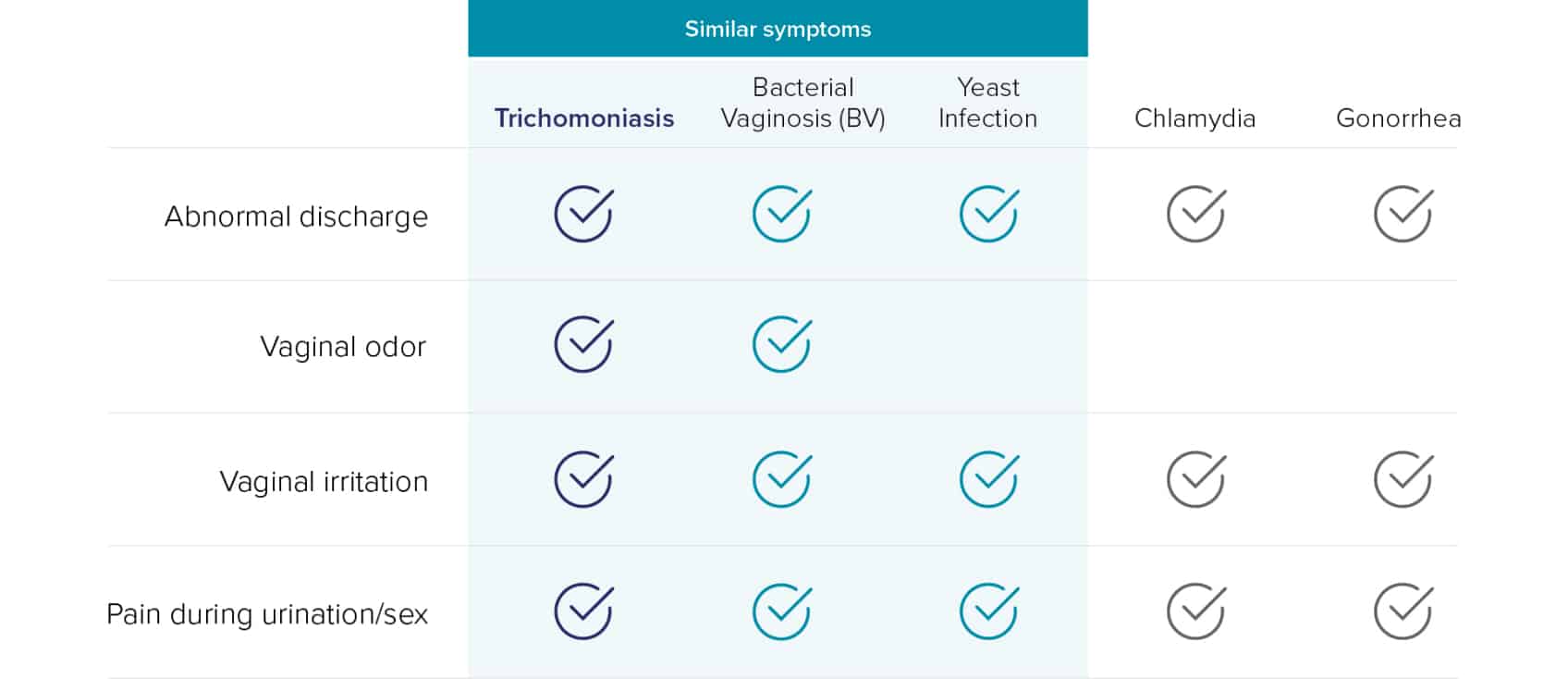 similar-symptoms-img