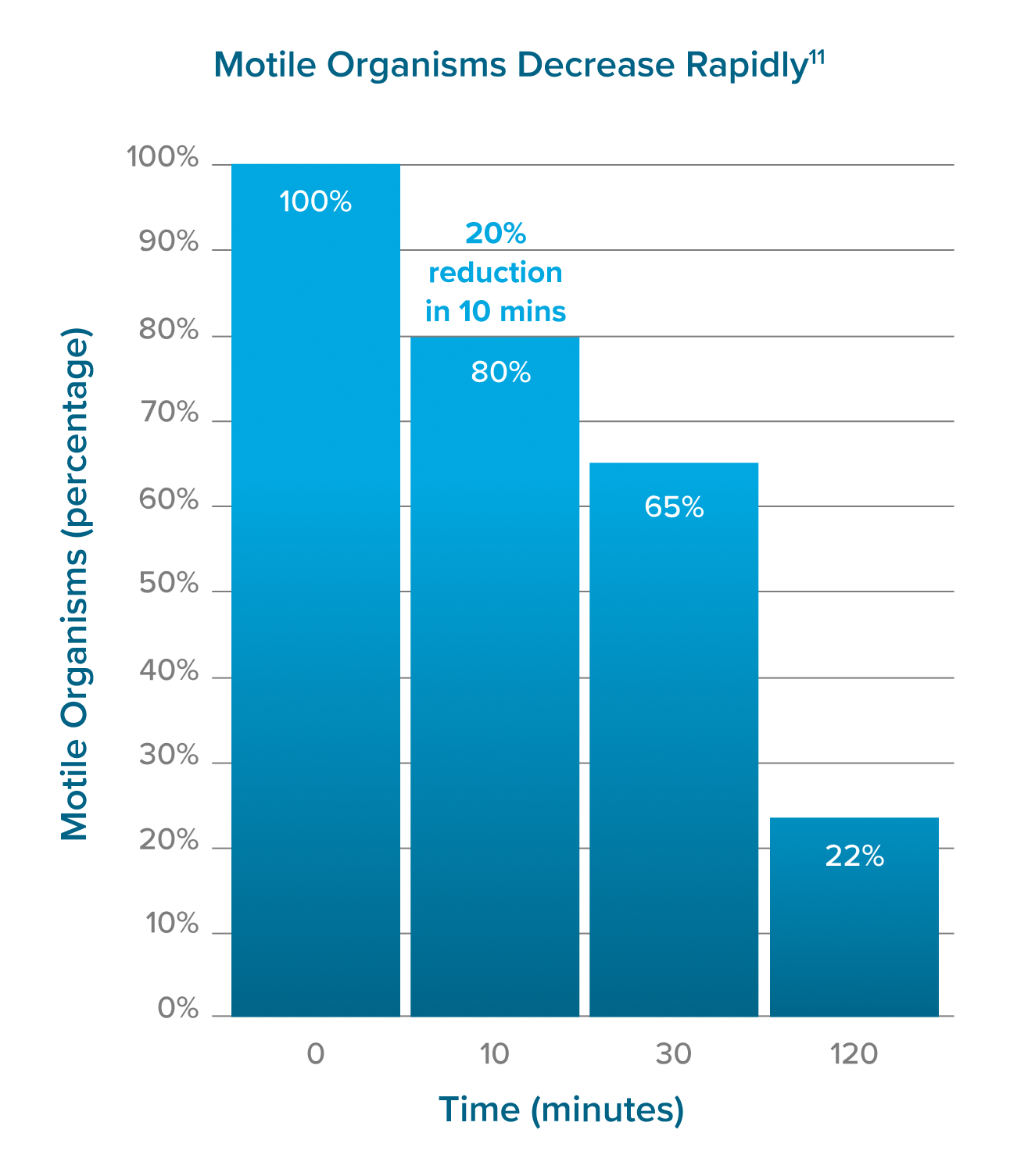 Aptima Trich Motile Organisms