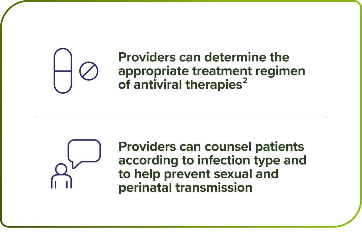Treatment plans graphics