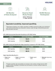 Cerviva Study Infographic